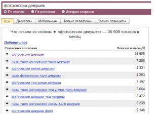 কীওয়ার্ড অপারেটর Yandex Direct for keywords